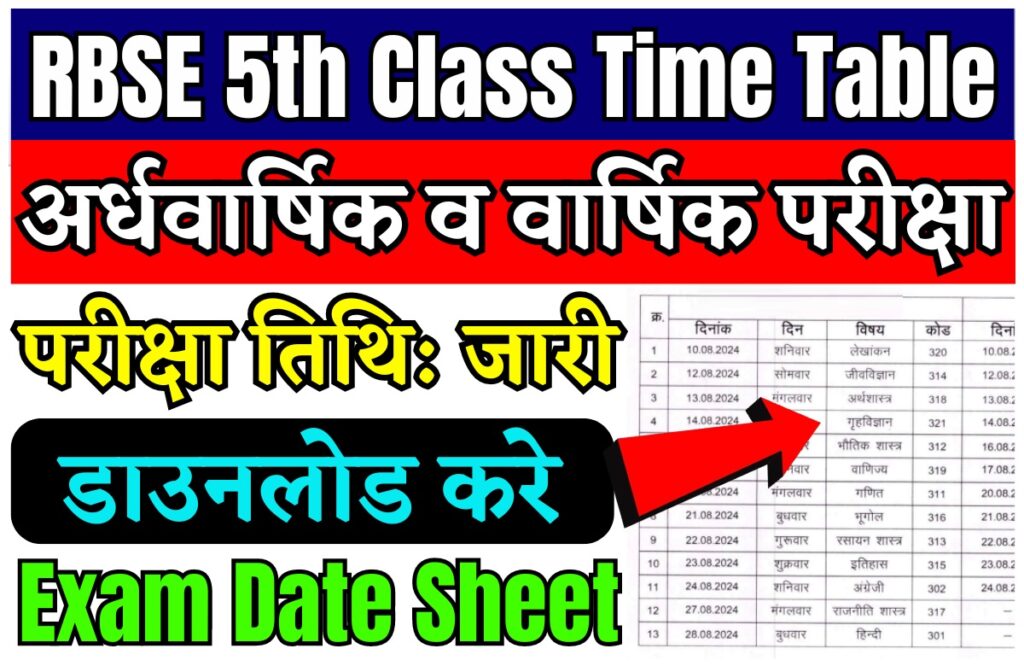 RBSE 5th Class Time Table